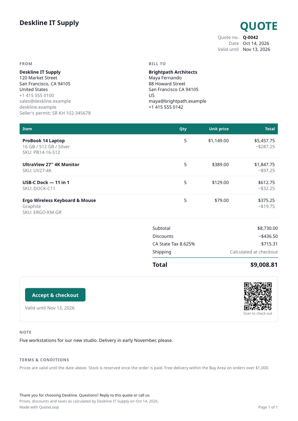 A QuoteLoop PDF quote from Deskline IT Supply for Brightpath Architects: four products with quantities, unit prices and discounts, subtotal, CA state tax, shipping calculated at checkout, a total of $9,008.81, and an Accept and checkout button with a QR code.